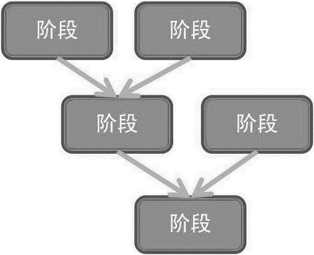 Distributed database based sql statement processing method