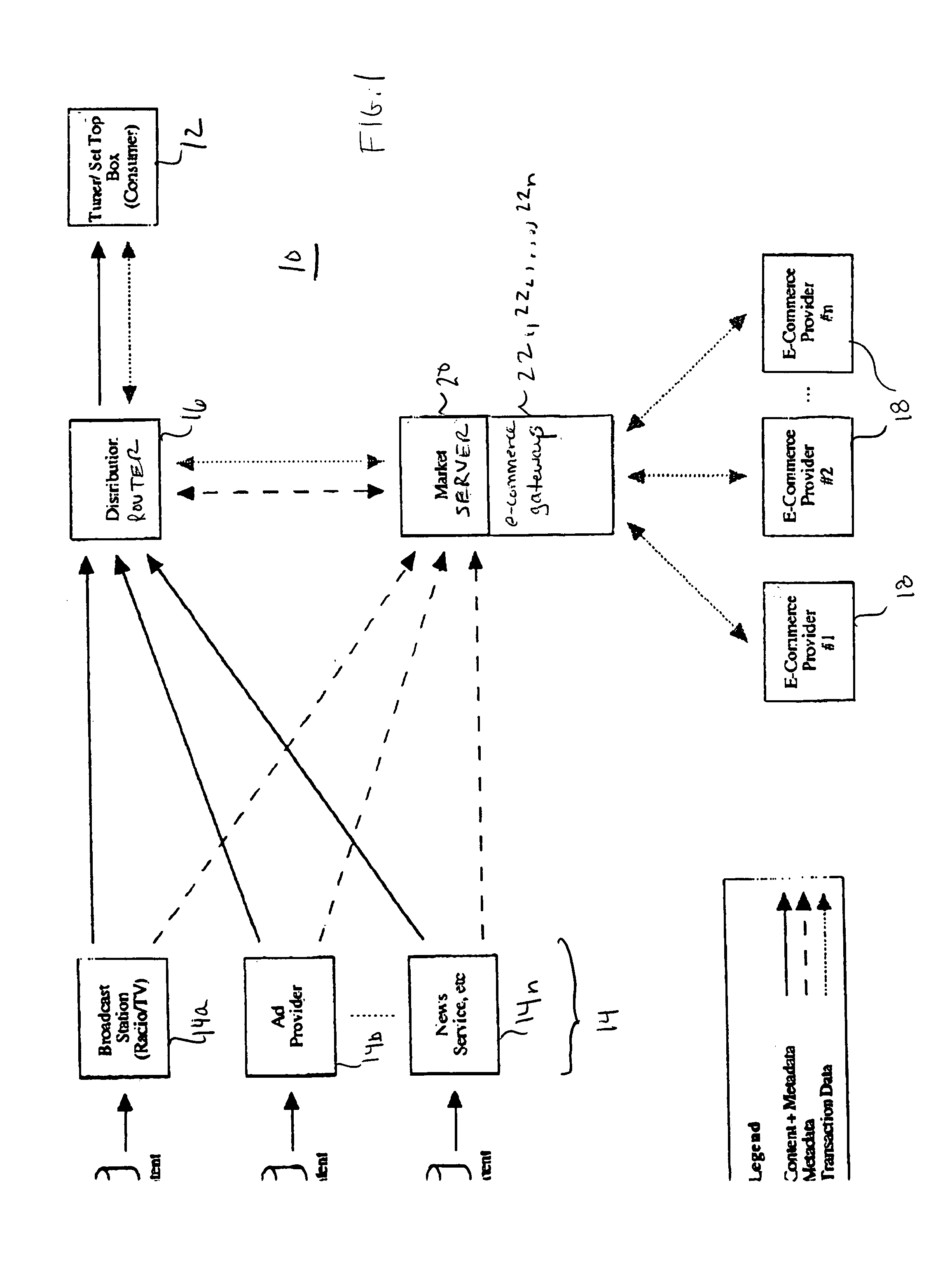 Content distribution system for generating content streams to suit different users and facilitating e-commerce transactions using broadcast content metadata