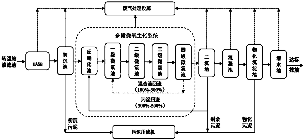 Urban garbage transfer station leachate in-situ denitrification and carbon removal integrated apparatus and urban garbage transfer station leachate in-situ denitrification and carbon removal integrated process