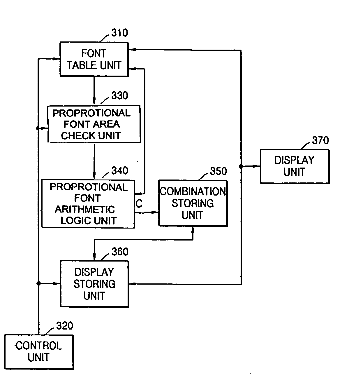 On screen displaying device supporting proportional font and method thereof