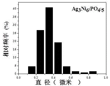 Preparation method and application of catalyst of novel light degradation phosphate organic dye