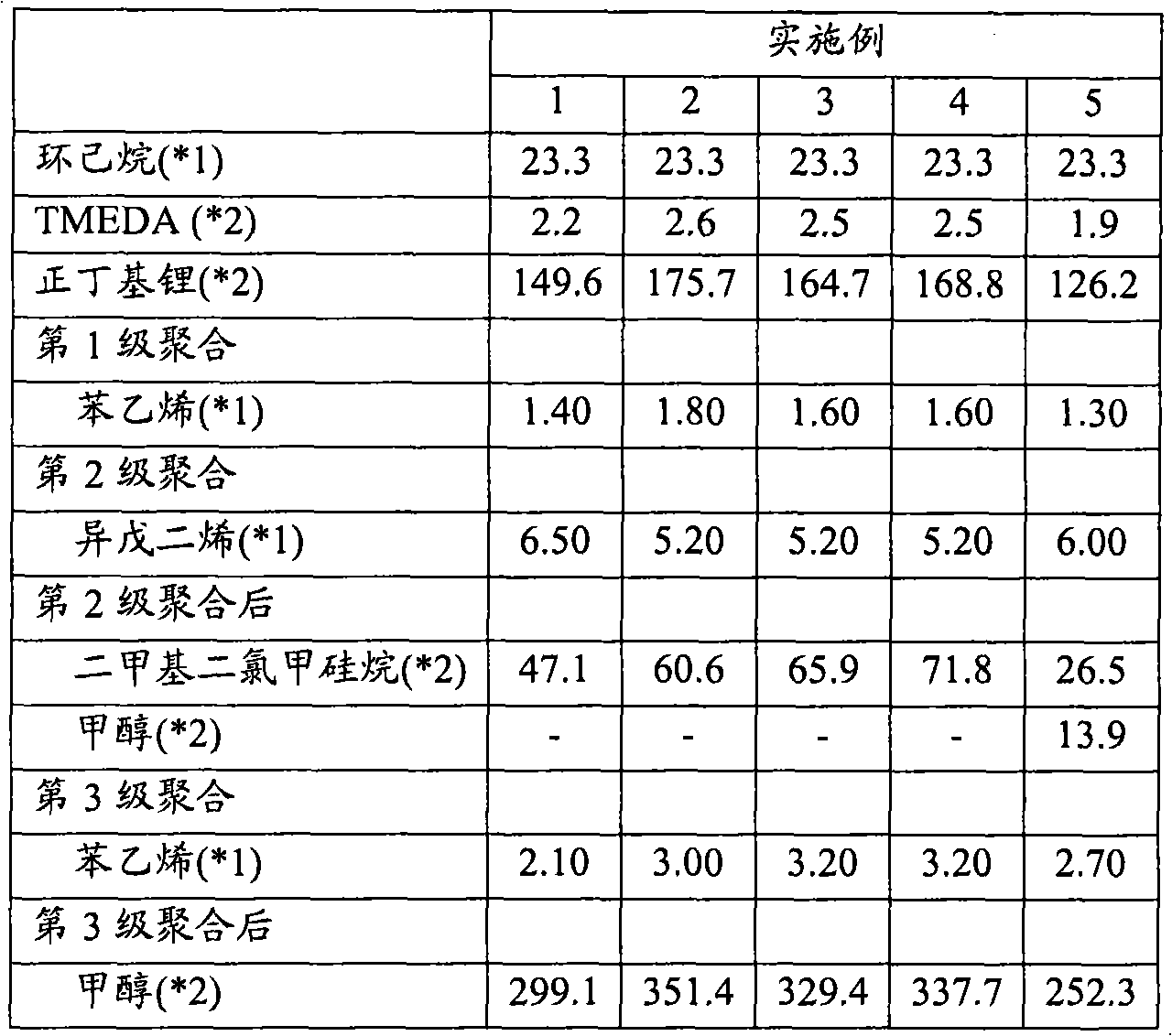 Block copolymer composition, method for producing the same, and film of the same