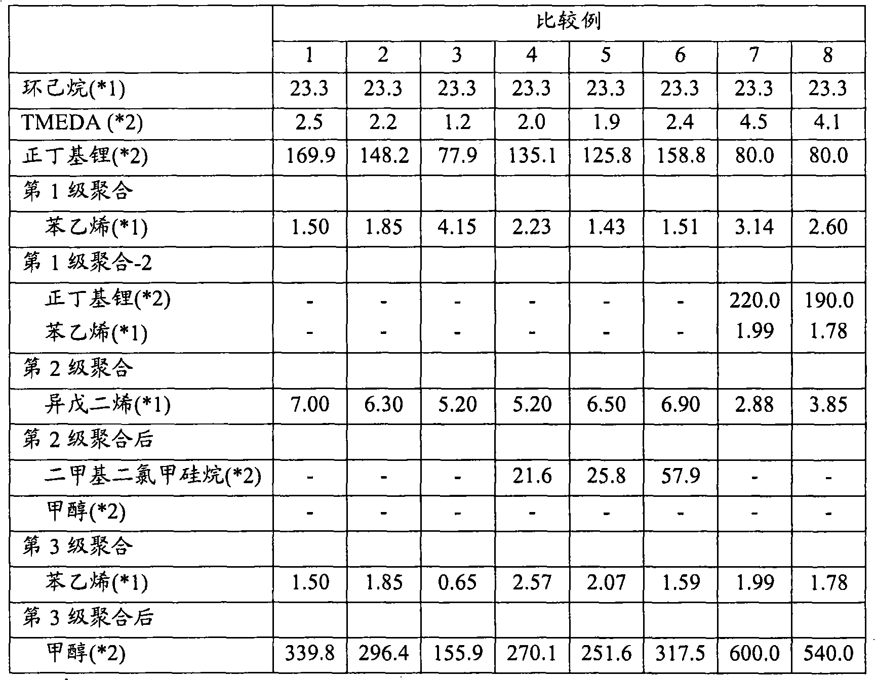 Block copolymer composition, method for producing the same, and film of the same