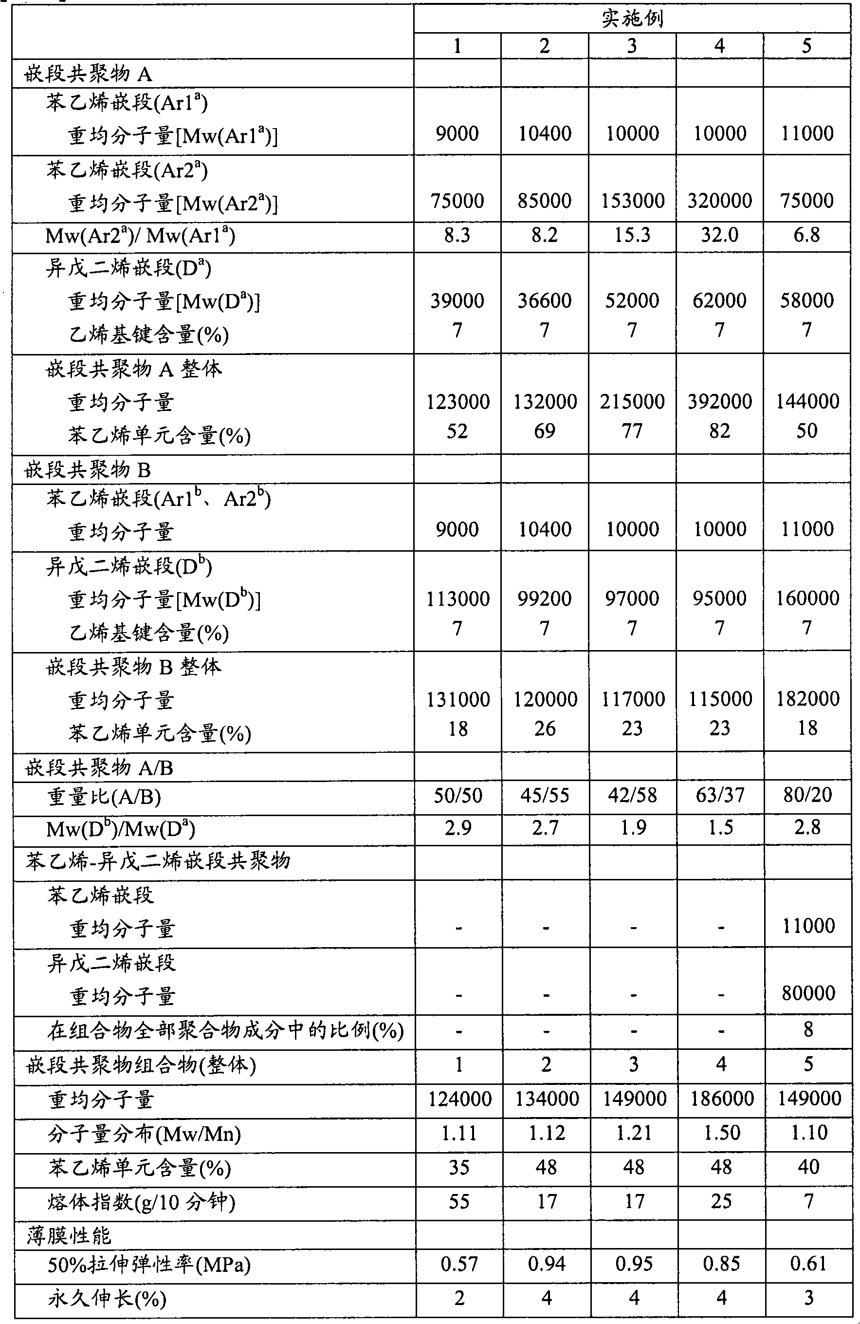 Block copolymer composition, method for producing the same, and film of the same