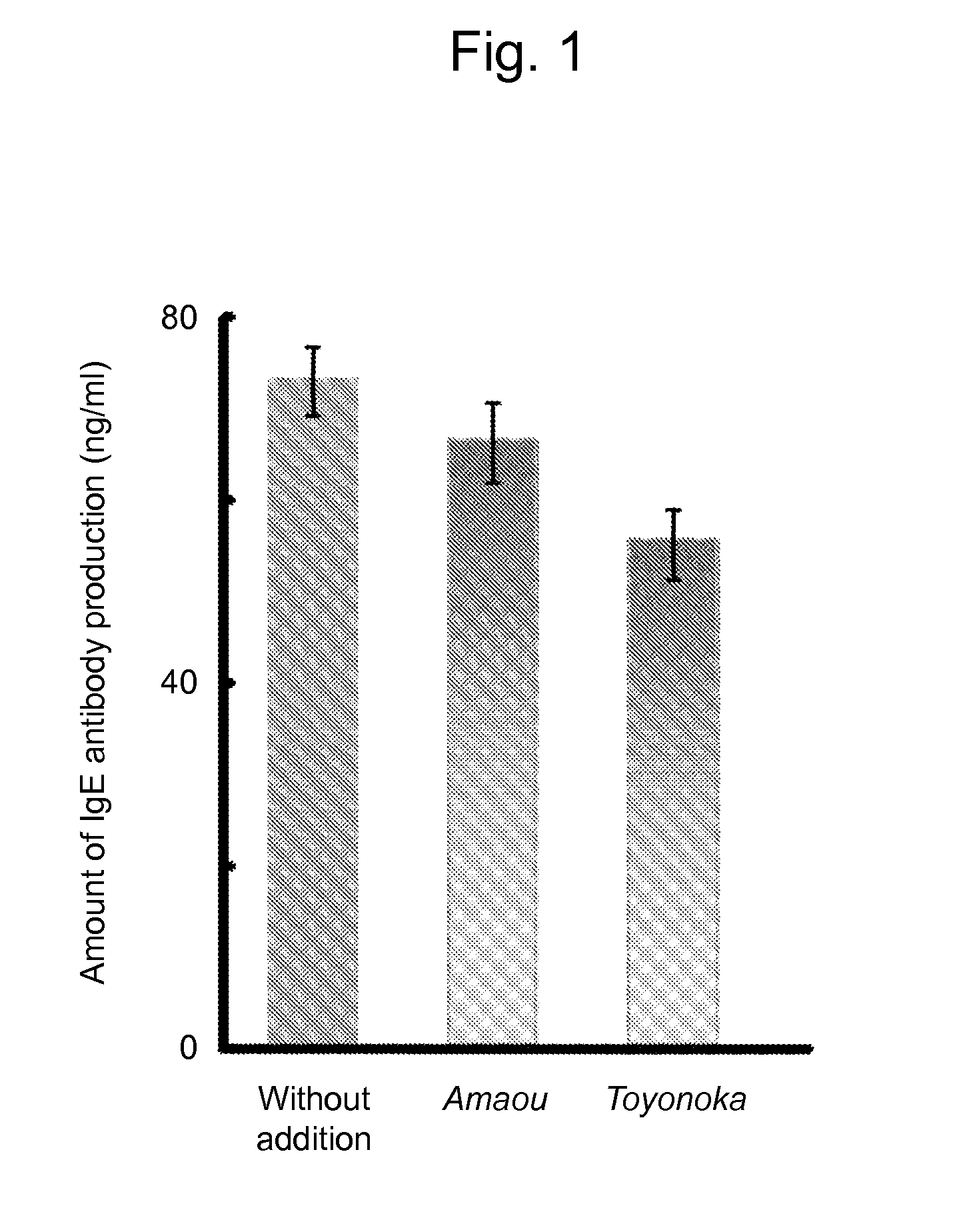 Anti-allergic substance, Anti-allergic agent, and food