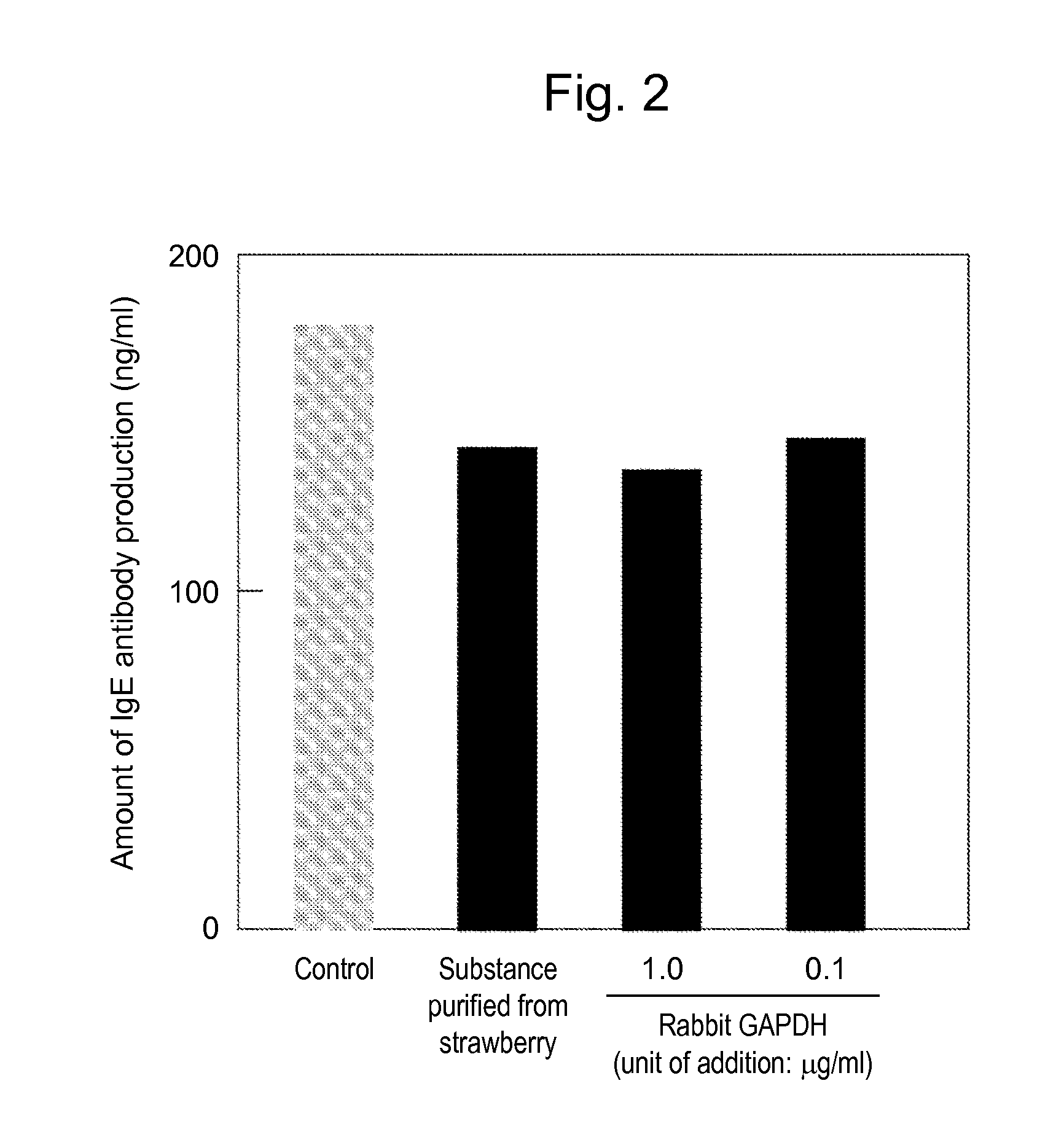 Anti-allergic substance, Anti-allergic agent, and food