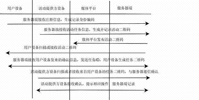 Information interaction method and system thereof with application of two-dimension codes