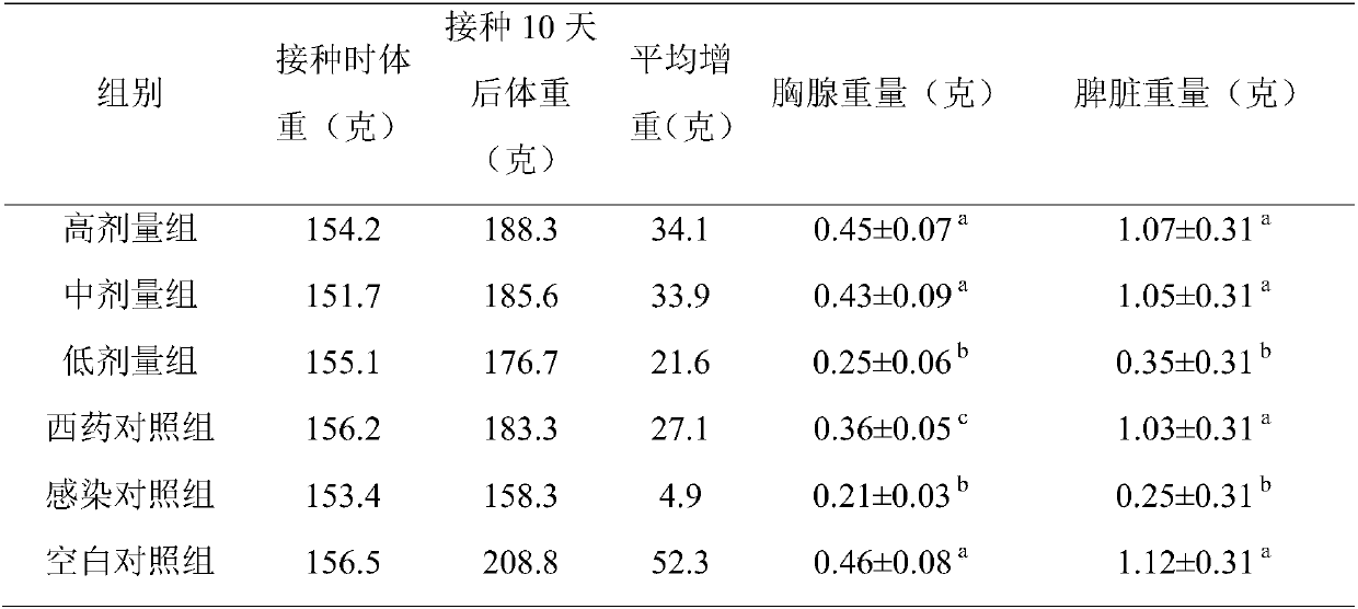 Traditional Chinese medicine composition for treating chicken colibacillosis, and preparation method and application thereof