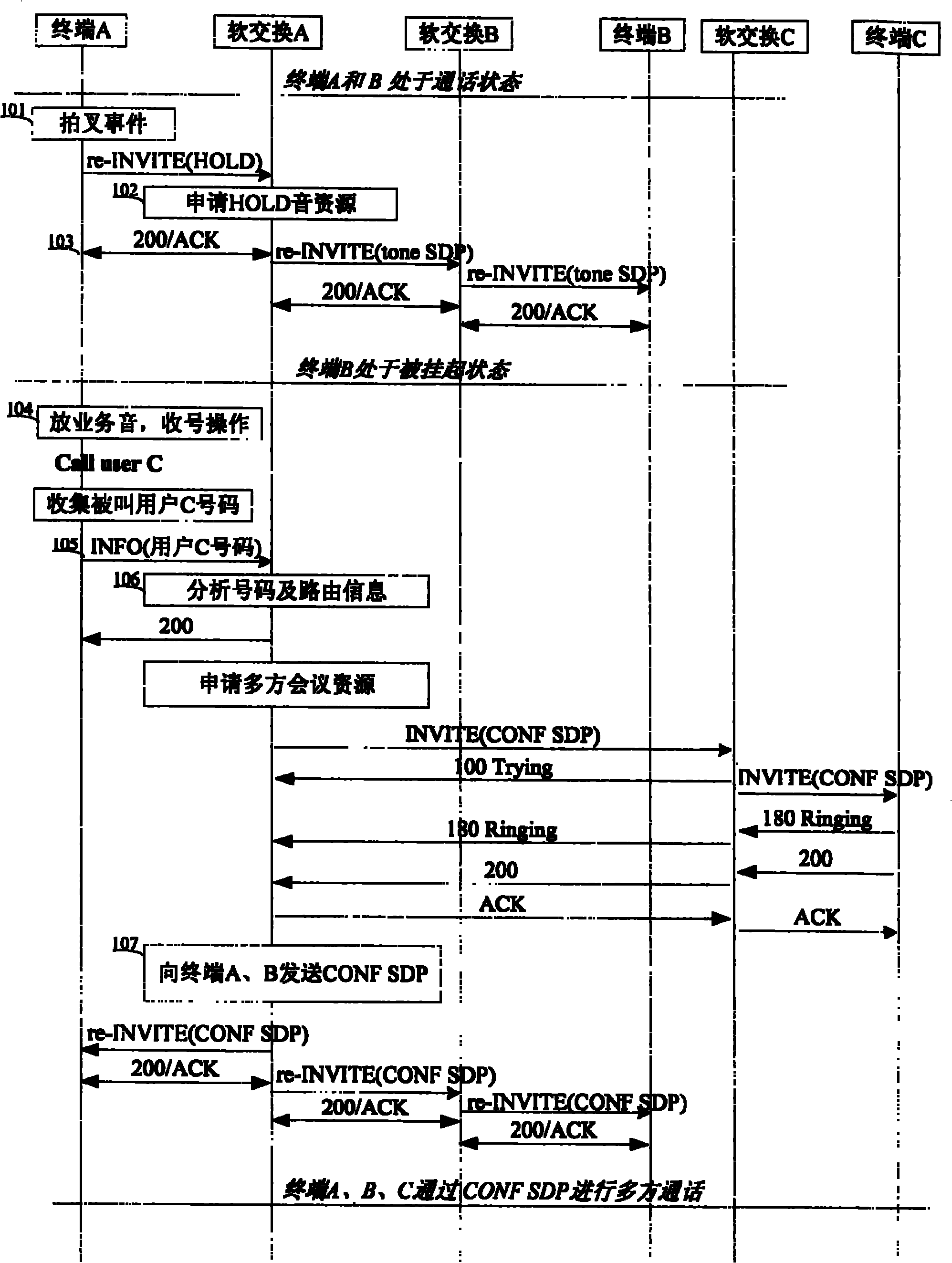 Method for realizing call