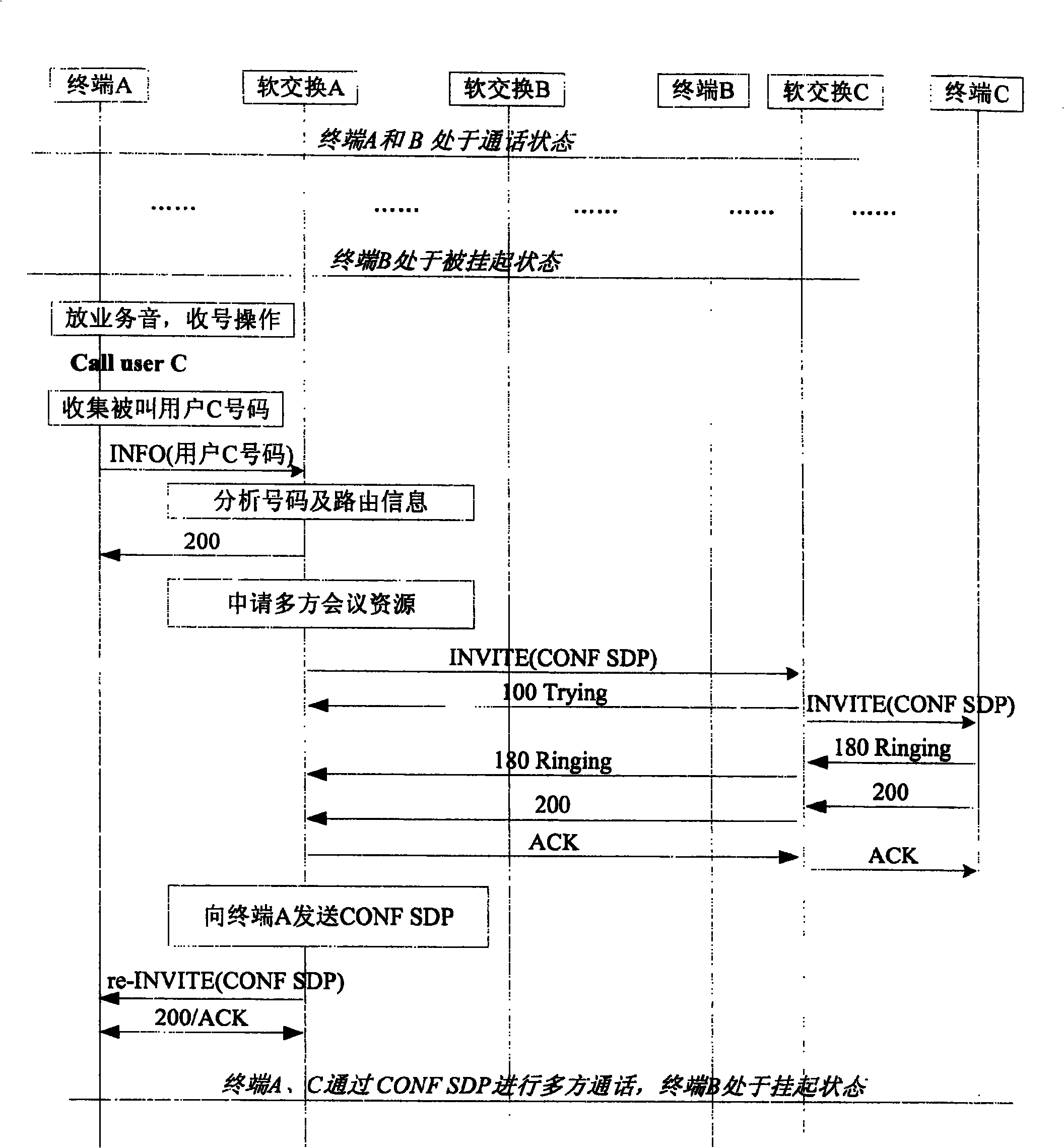 Method for realizing call