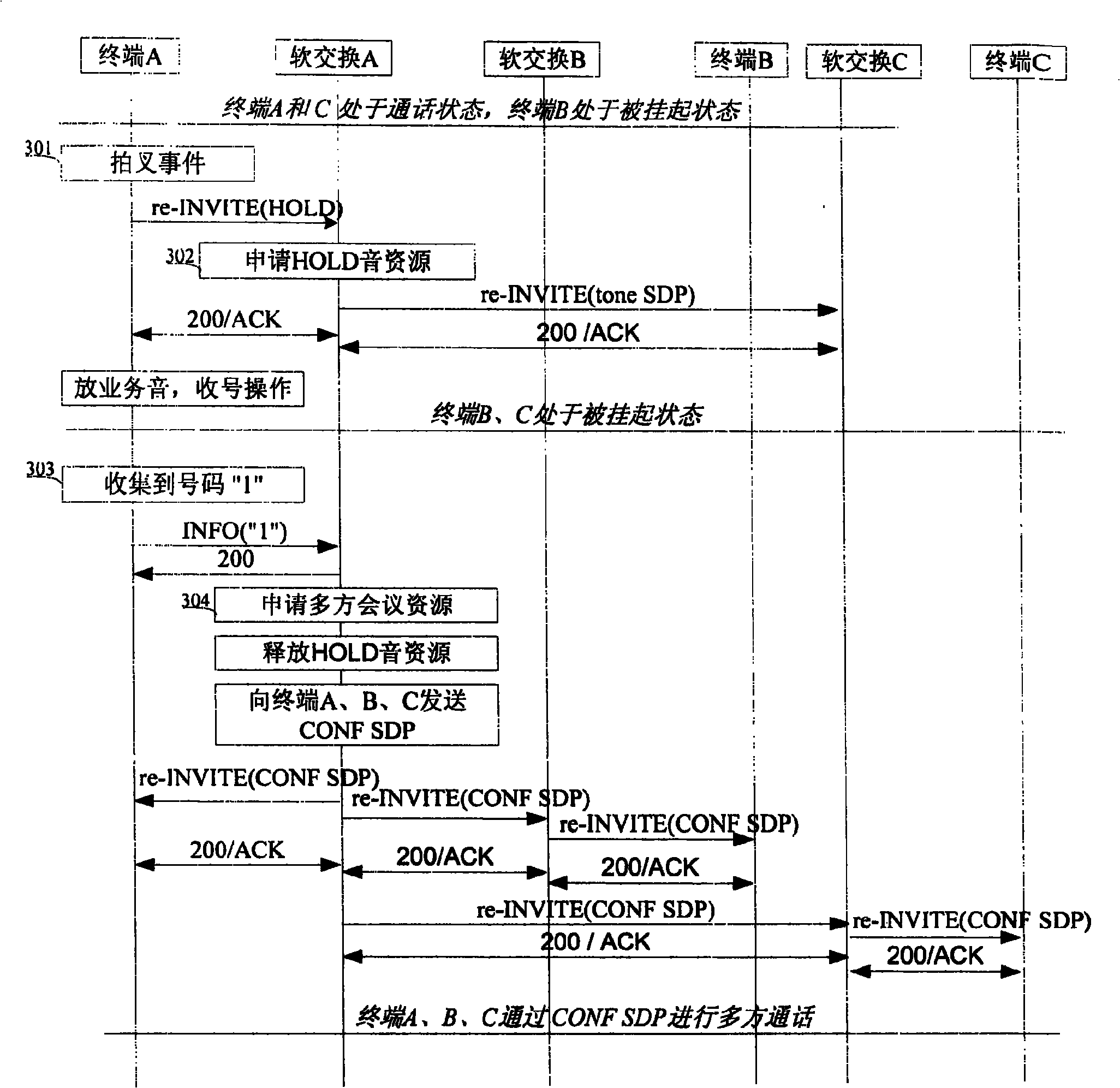 Method for realizing call