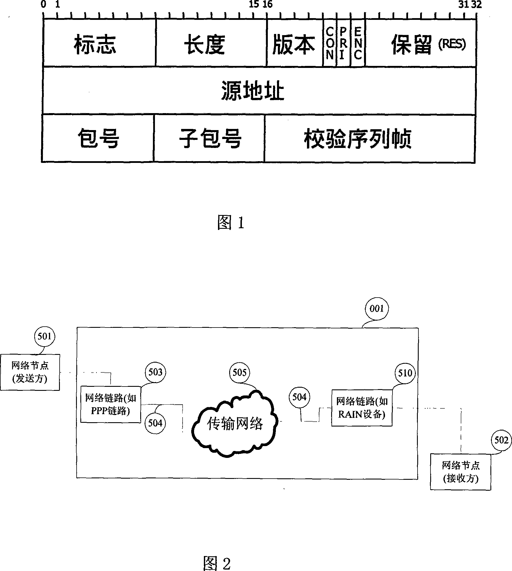 Method and equipment for realizing cheap redundant network array