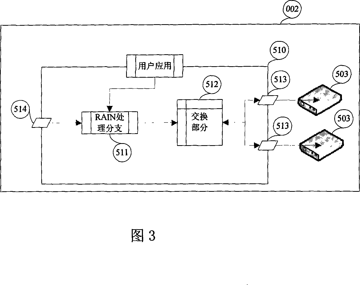 Method and equipment for realizing cheap redundant network array