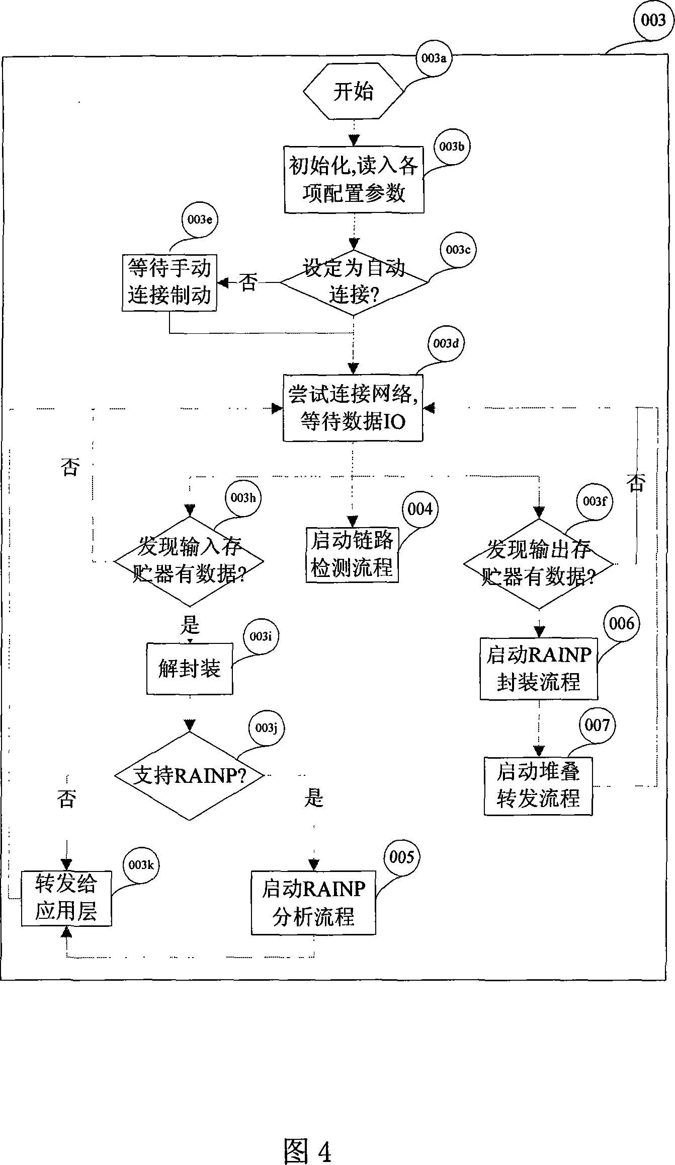 Method and equipment for realizing cheap redundant network array