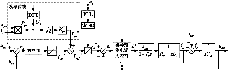 Robust dicyclic photovoltaic grid-connected control method based on power feedforward