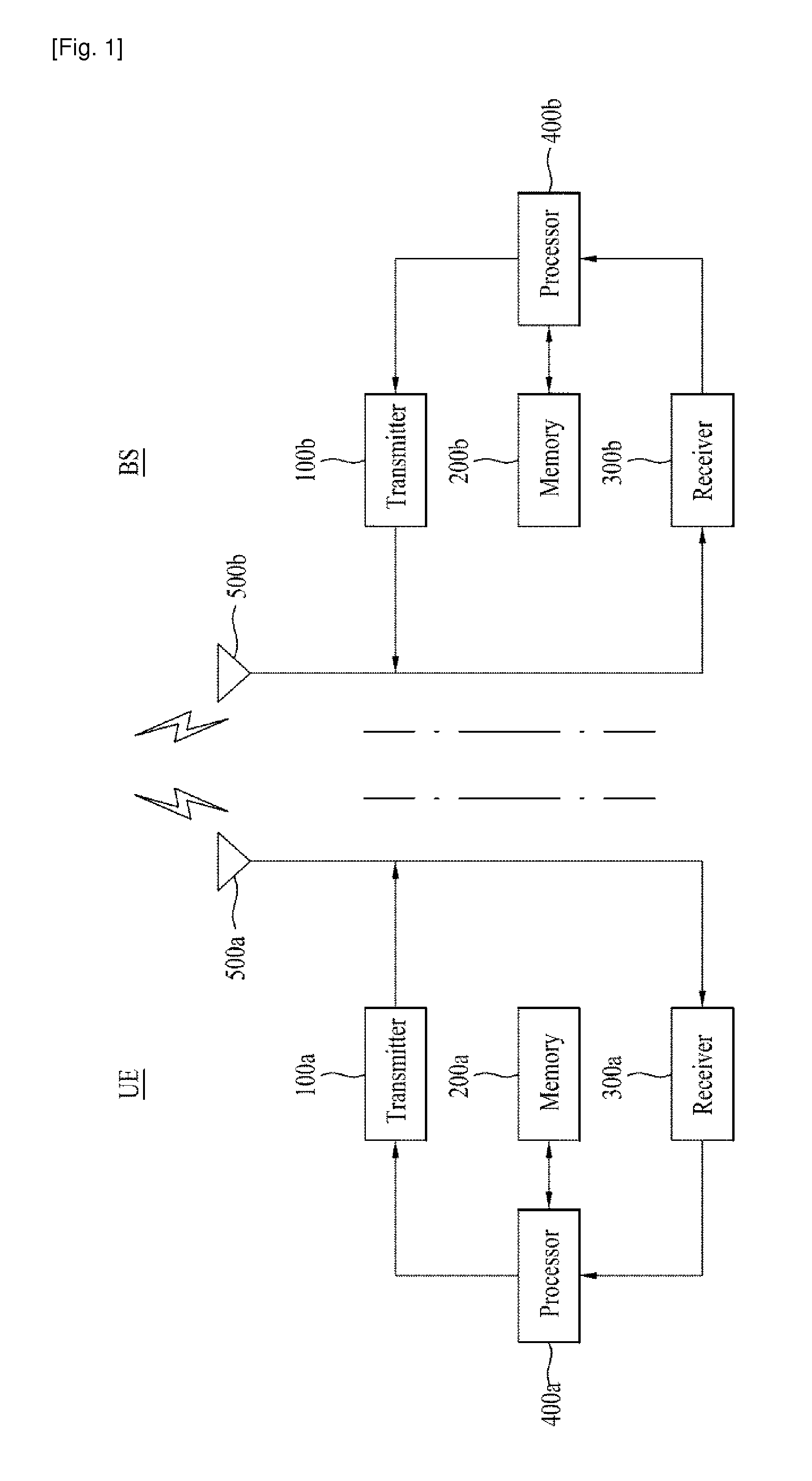 Method and a base station for transmitting a csi-rs, and a method and user equipment for receiving the csi-rs
