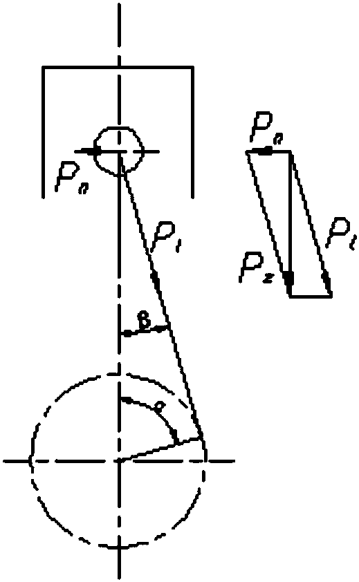 Piston skirt optimization method based on finite element analysis