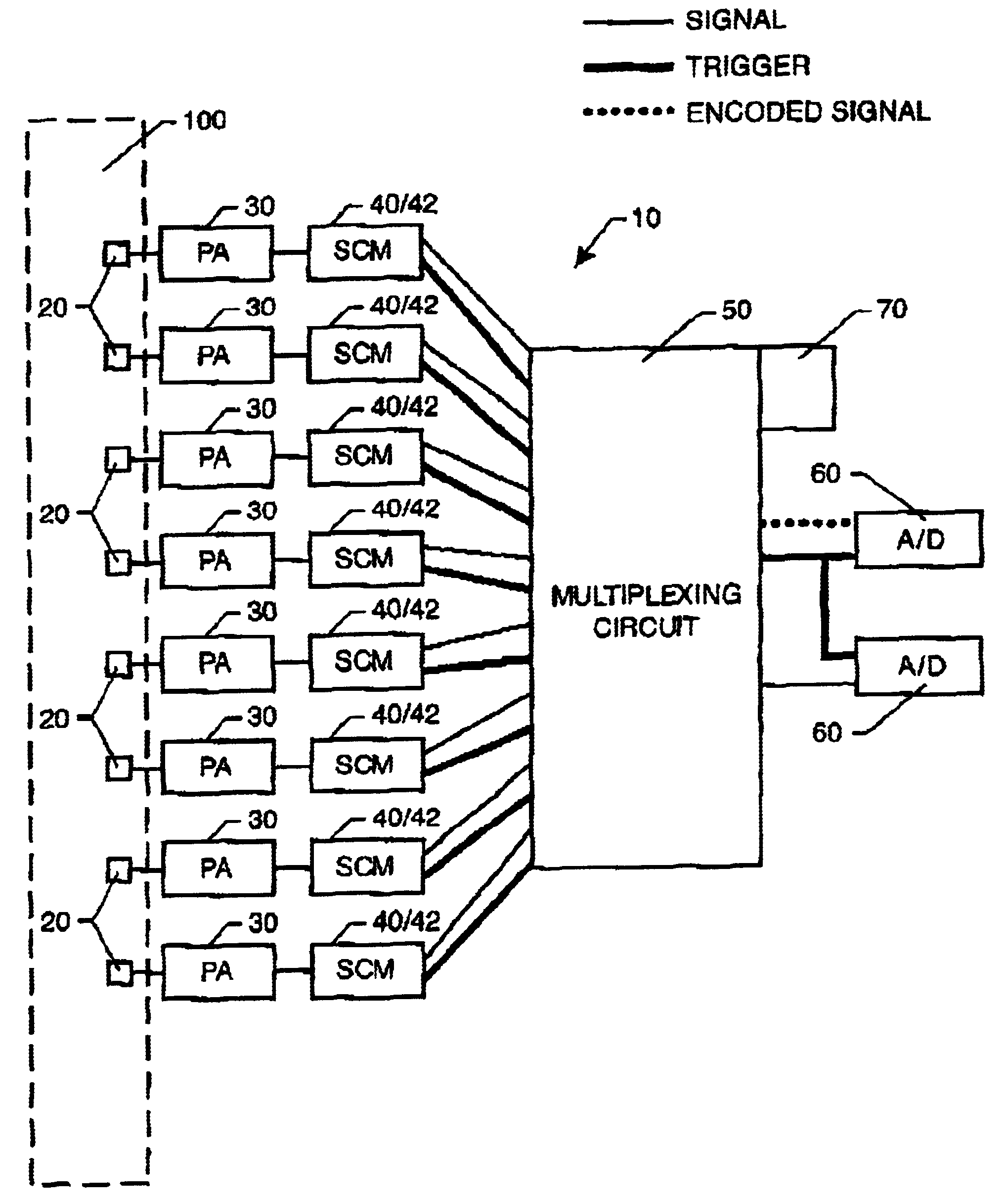 System for multiplexing acoustic emission (AE) instrumentation