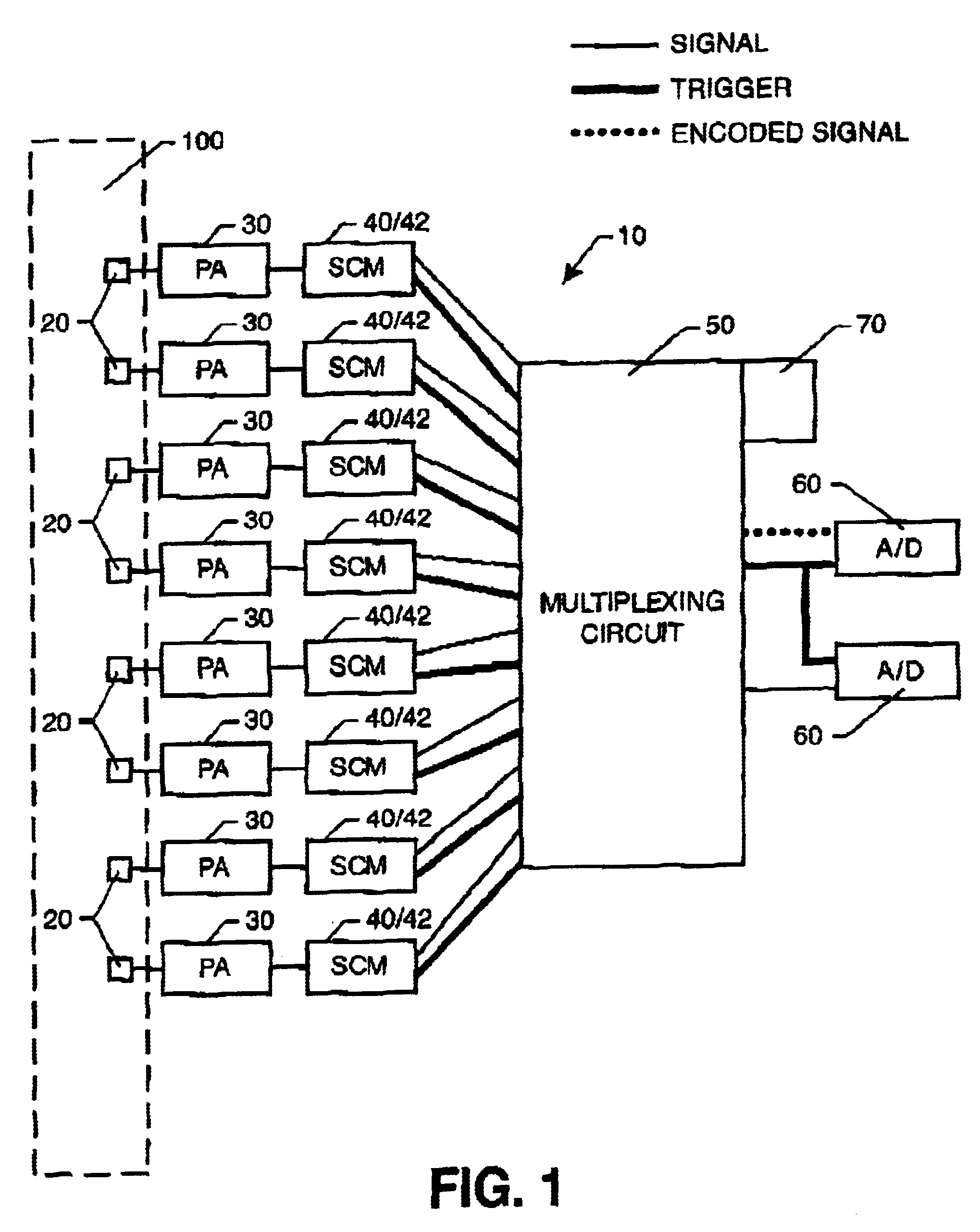 System for multiplexing acoustic emission (AE) instrumentation