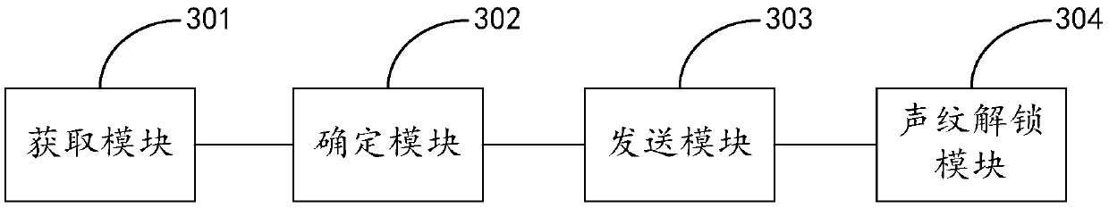 Mobile phone unlocking method and device, computing equipment and computer storage medium