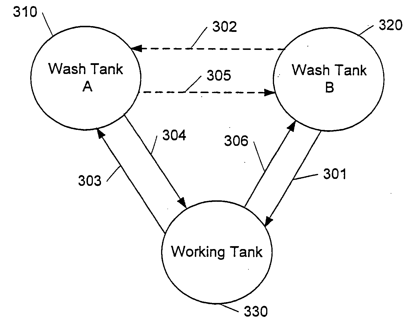 Cleaning apparatus having multiple wash tanks for carbon dioxide dry cleaning and methods of using same