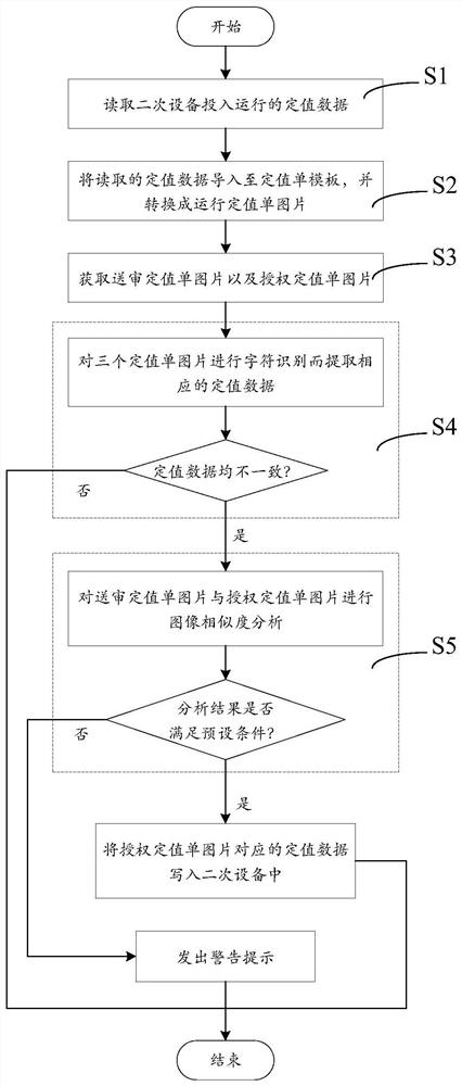 Power system secondary equipment constant value checking and modifying method and system