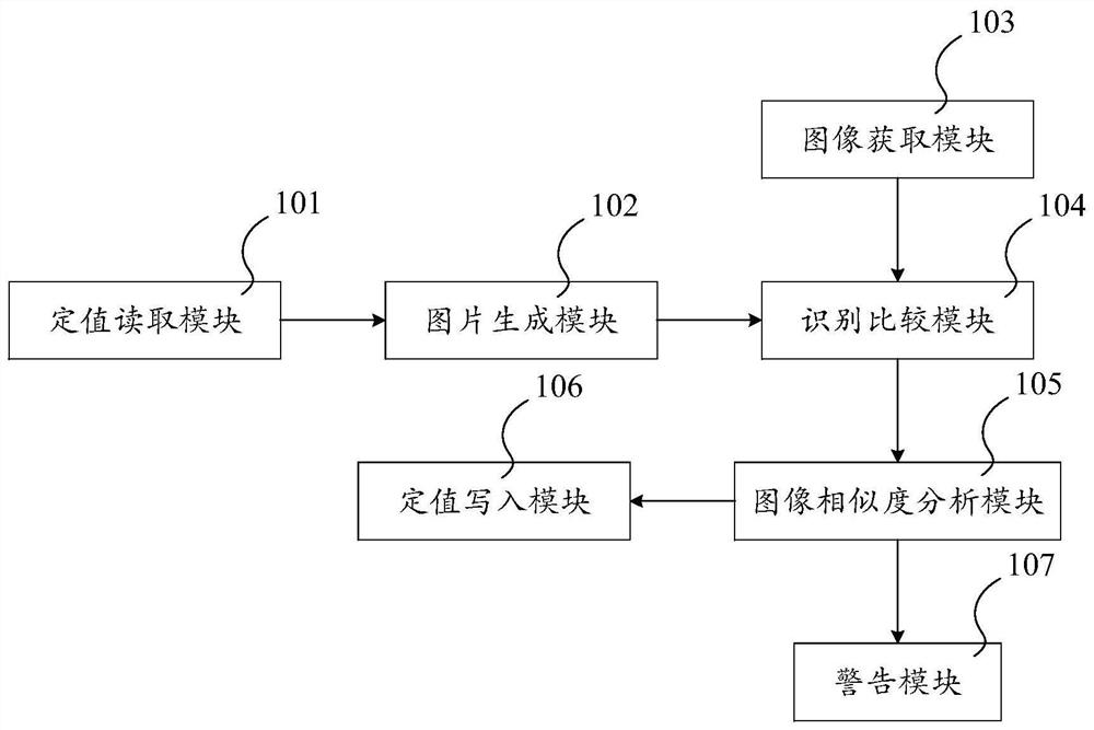 Power system secondary equipment constant value checking and modifying method and system