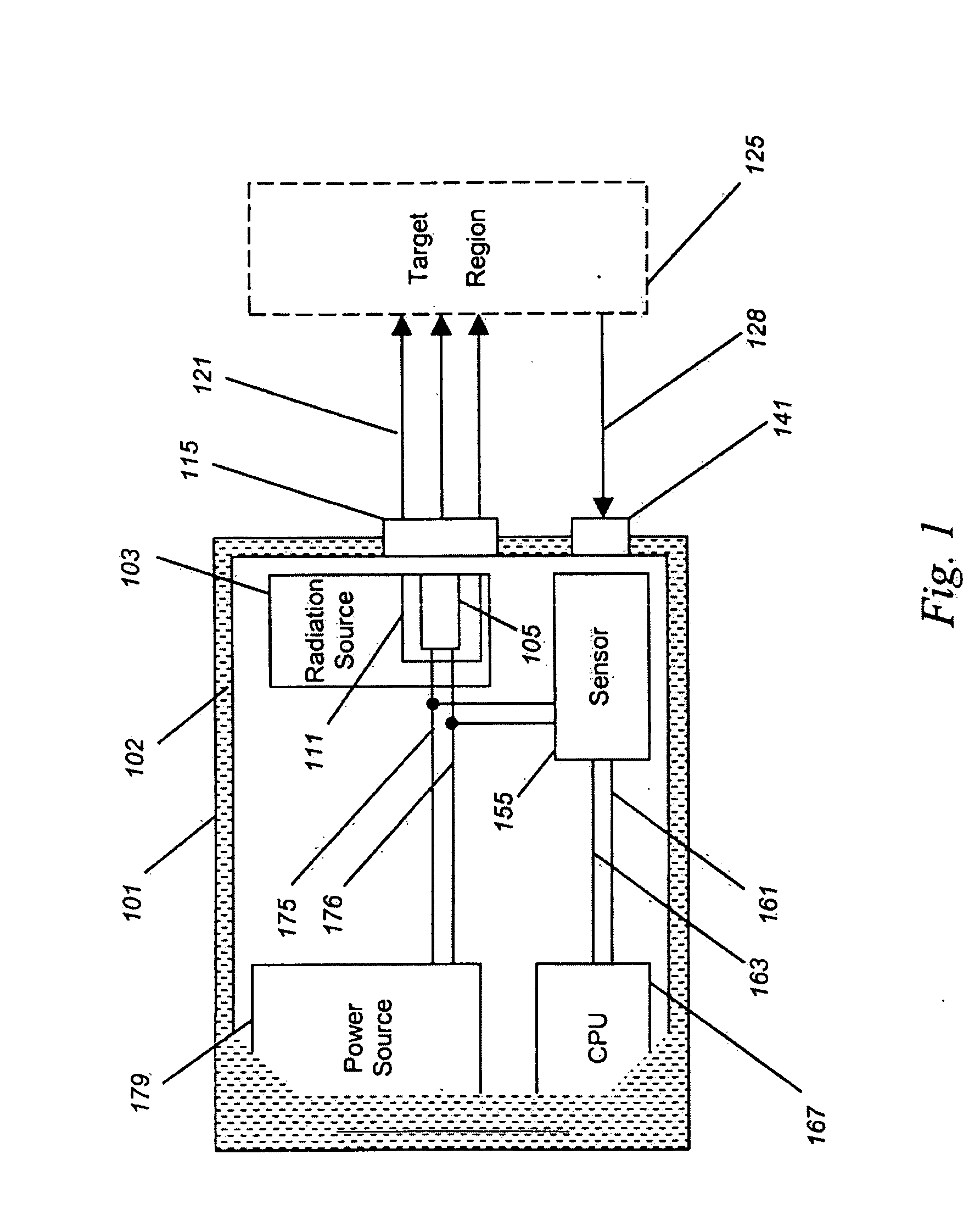 Metabolism- or Biochemical-Based Anti-Spoofing Biometrics Devices, Systems, and Methods