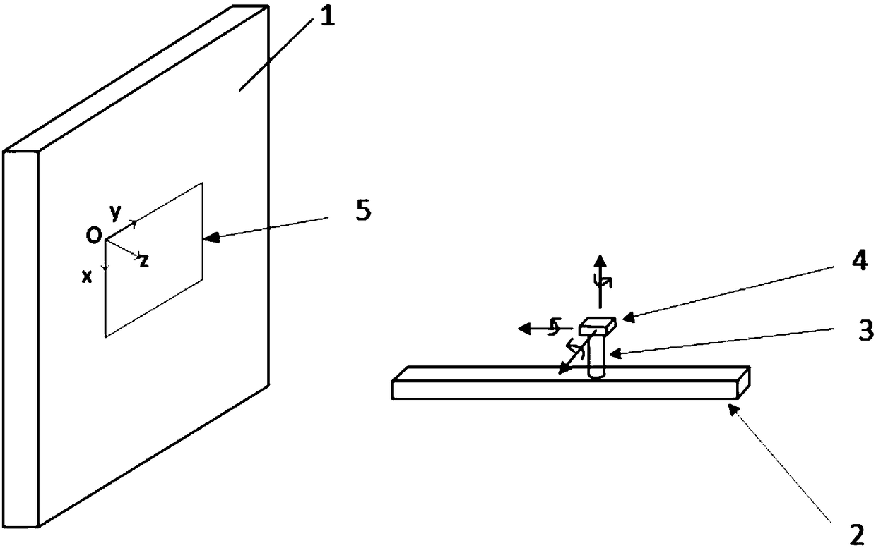 Calibration method of linear structured light three-dimensional measurement system