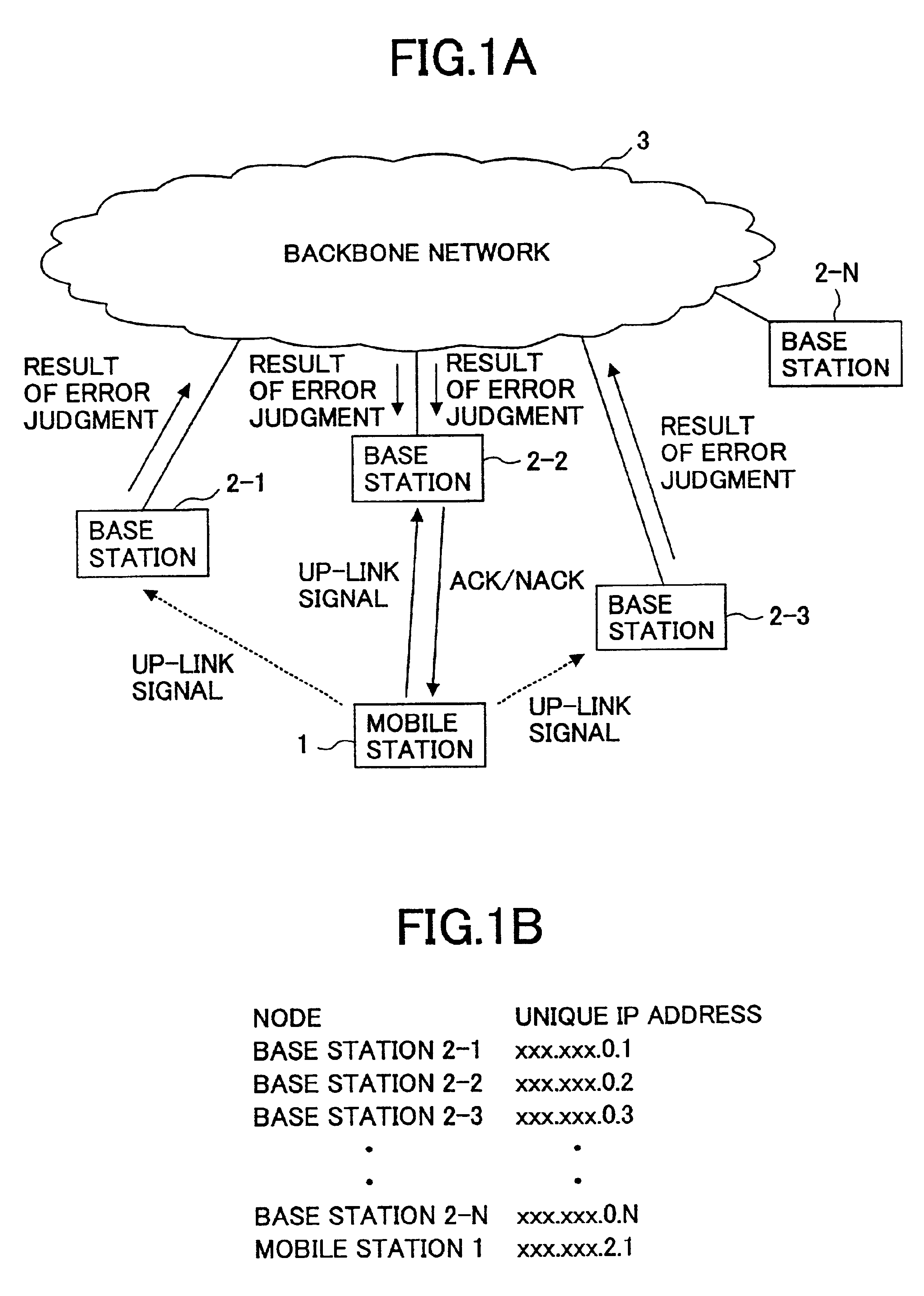 Retransmission control method and the apparatus