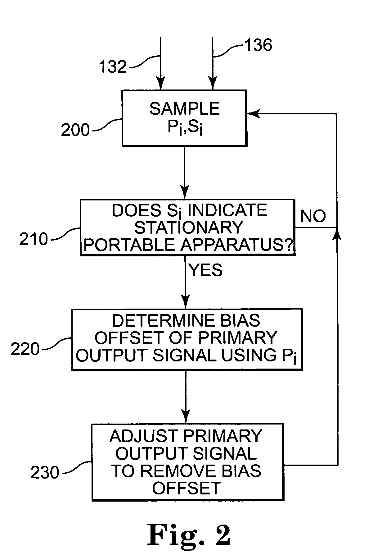 Method and apparatus for calibration of a motion sensing device in a portable apparatus