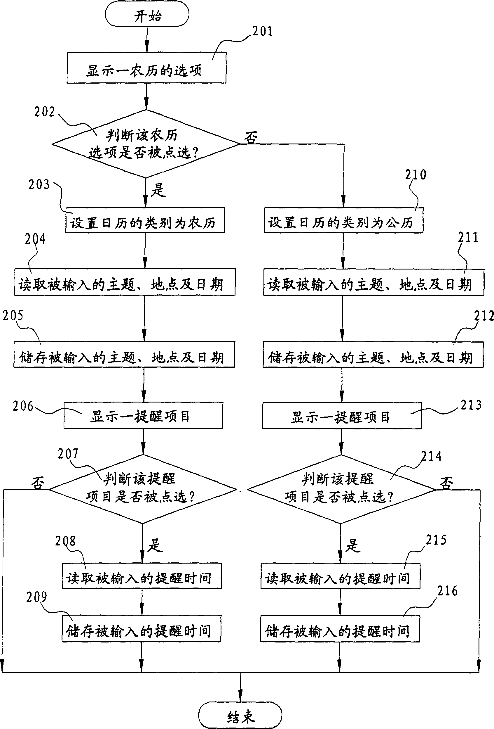 Method for increasing schedule set according the lunar calendar in mobile phone