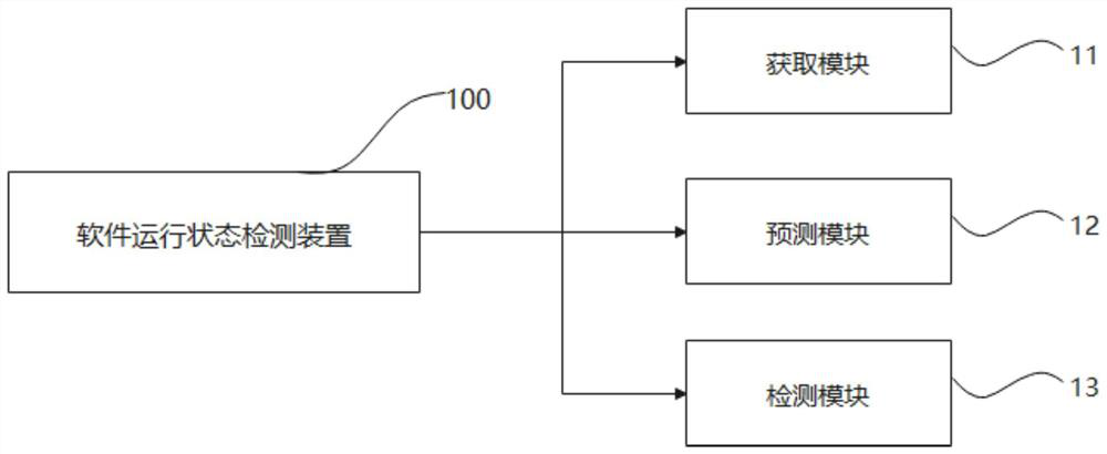 Software running state detection method and device