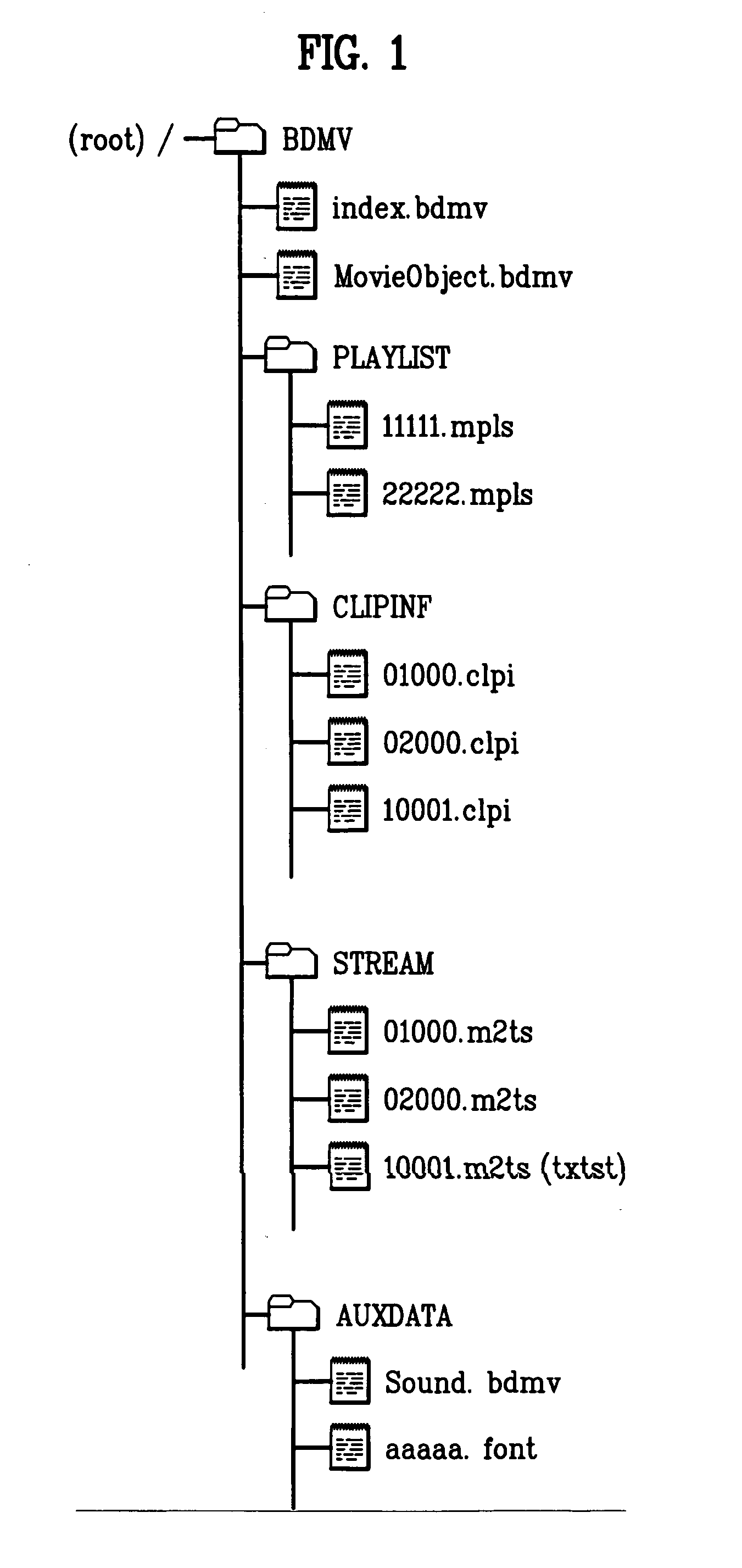 Recording medium having a data structure for managing reproduction of text subtitle data and methods and apparatuses associated therewith