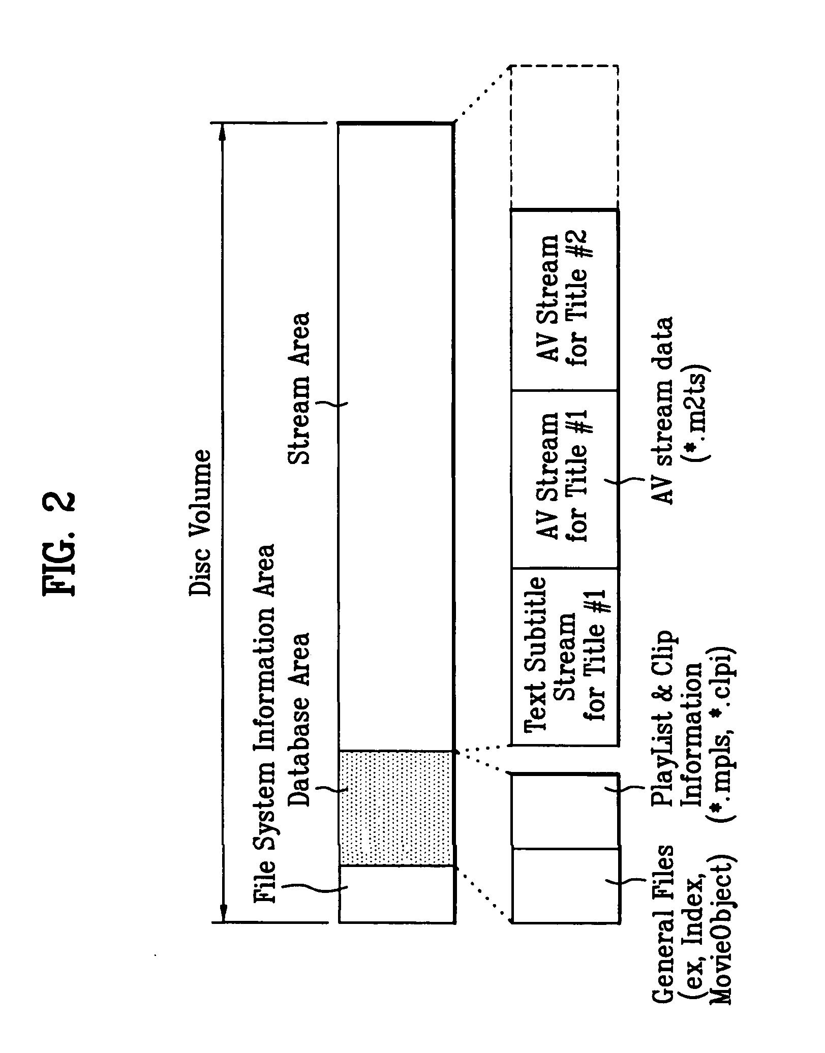 Recording medium having a data structure for managing reproduction of text subtitle data and methods and apparatuses associated therewith