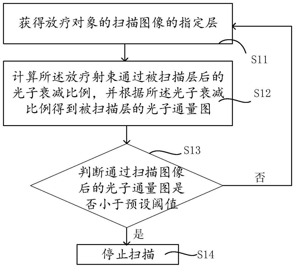 Computer readable storage medium and computing device