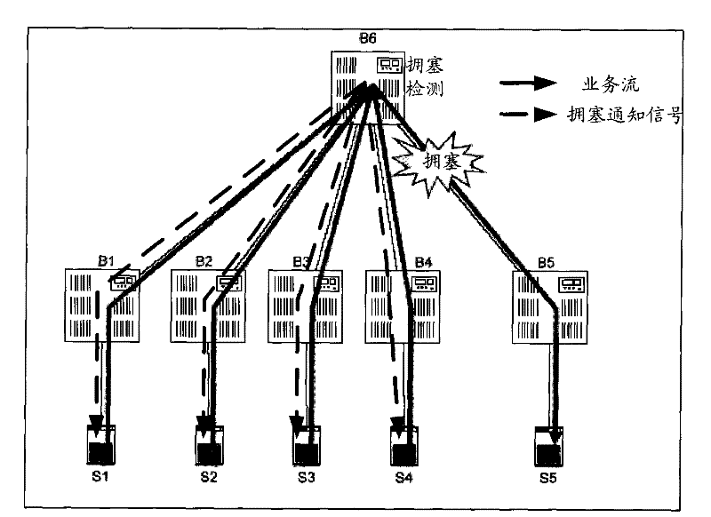 Method and system for network congestion management