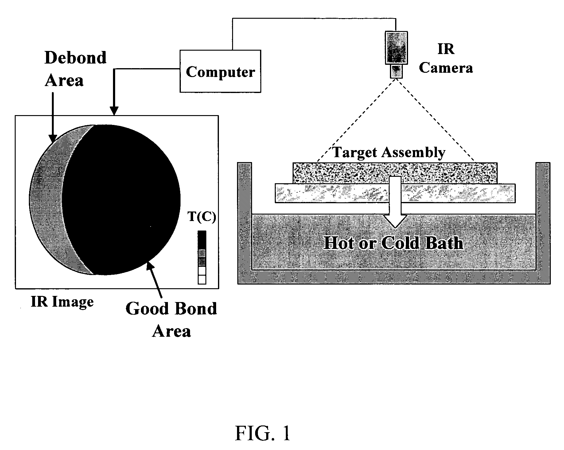 Thermography test method and apparatus for bonding evaluation in sputtering targets