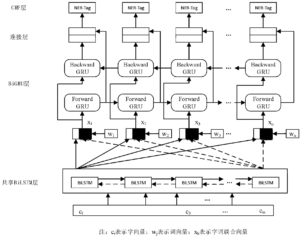 Traditional Chinese medicine planting resource named entity identification method