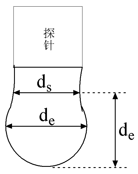 Device and method for determining change law of oil-water interfacial tension in CO2 oil displacement process