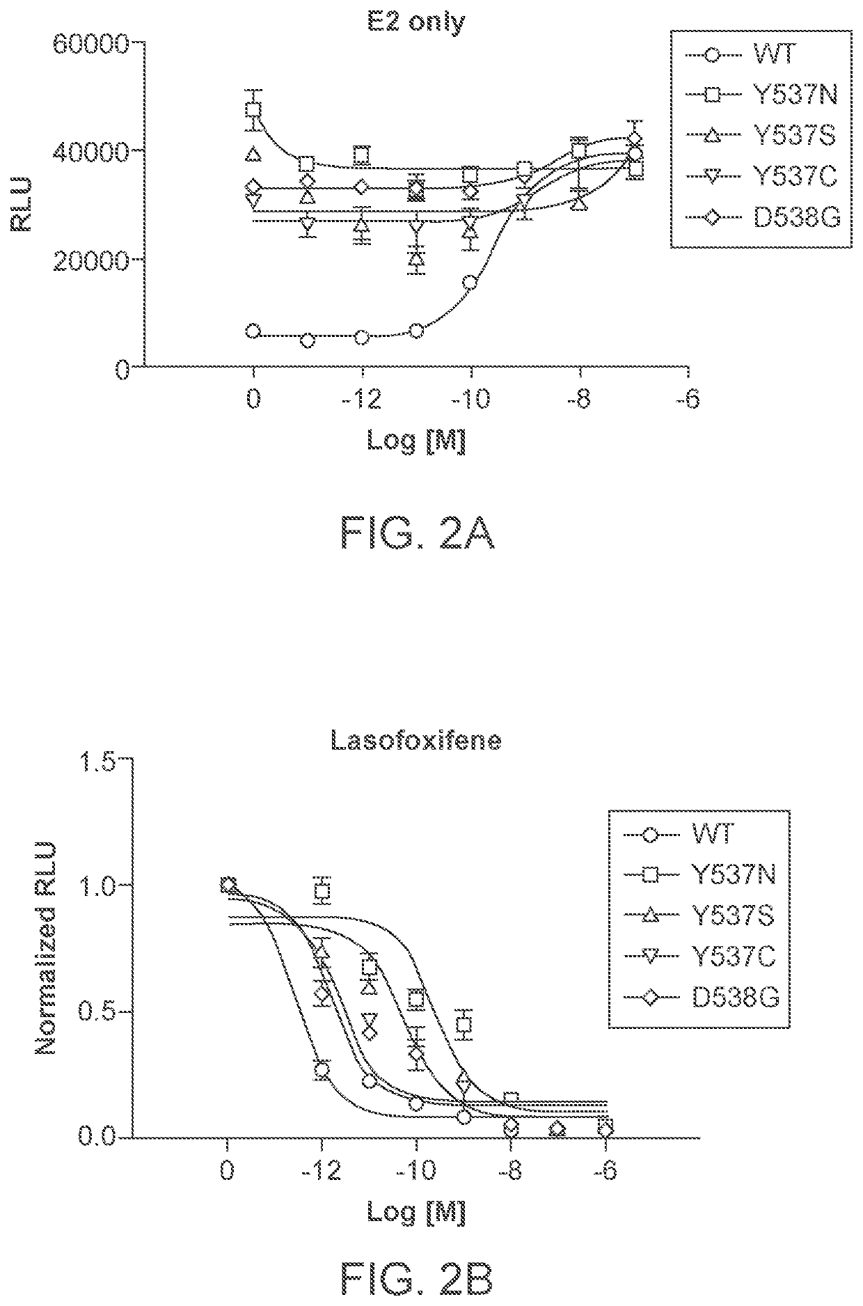 Lasofoxifene treatment of breast cancer