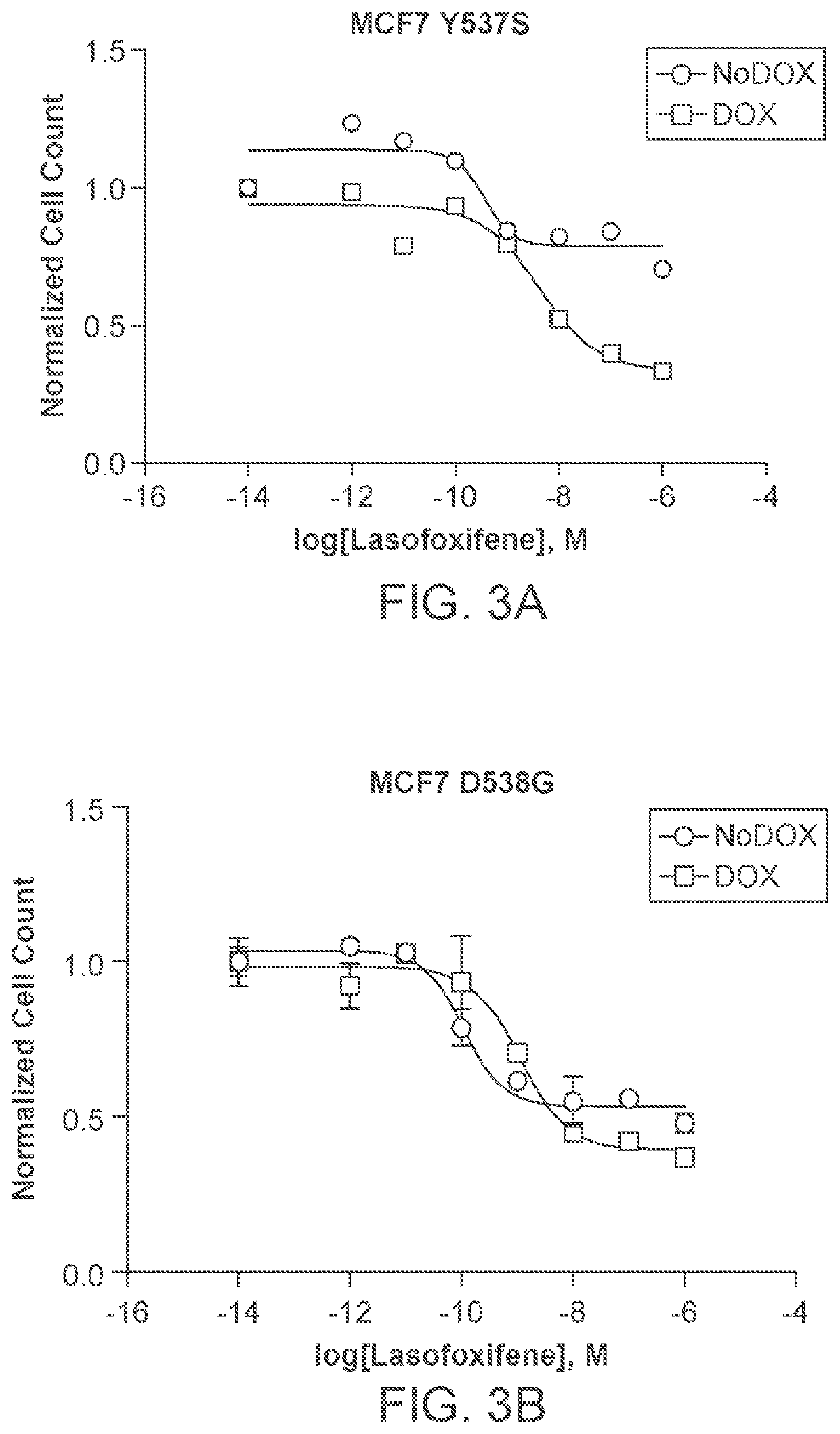 Lasofoxifene treatment of breast cancer