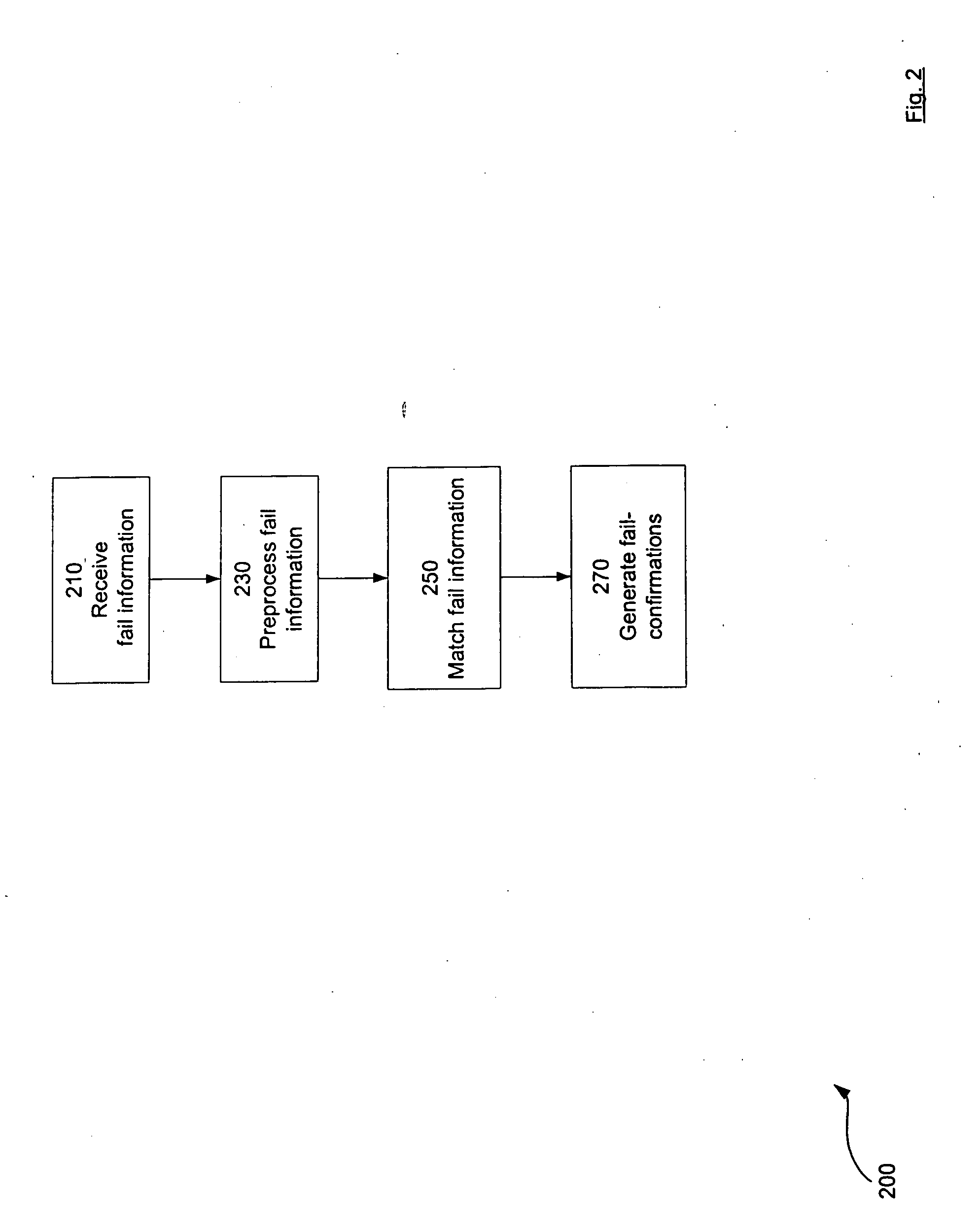 Computer-based system and method for confirming failed trades of securities