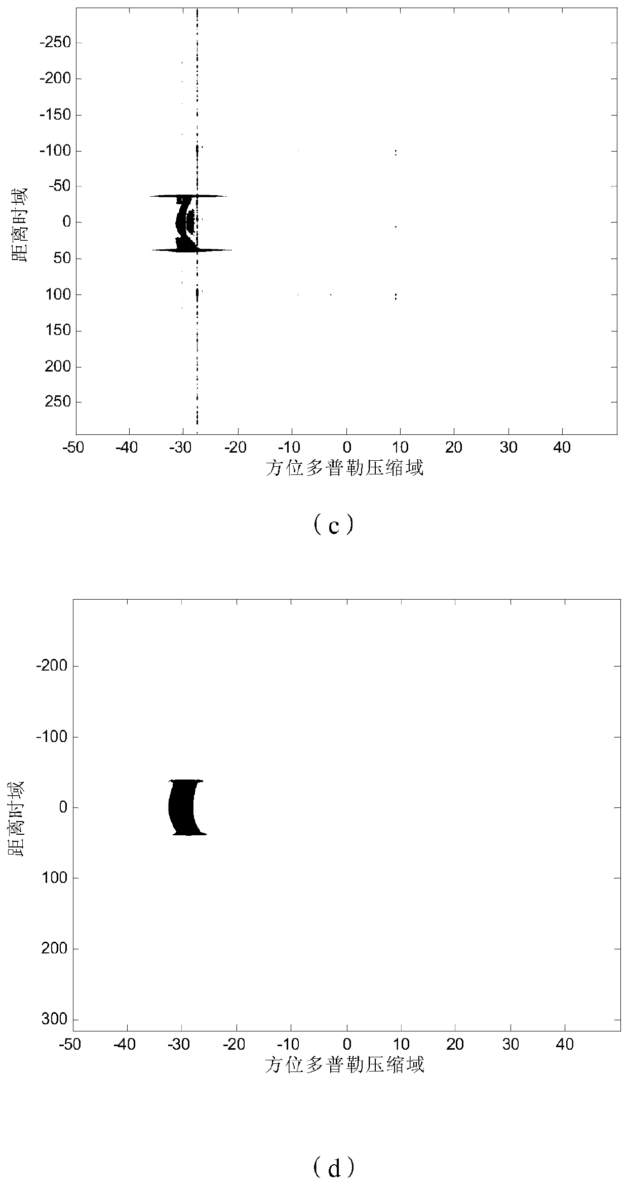 A hypersonic platform clutter suppression and moving target imaging method