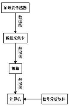 ITD and GZC machine state monitoring method and device