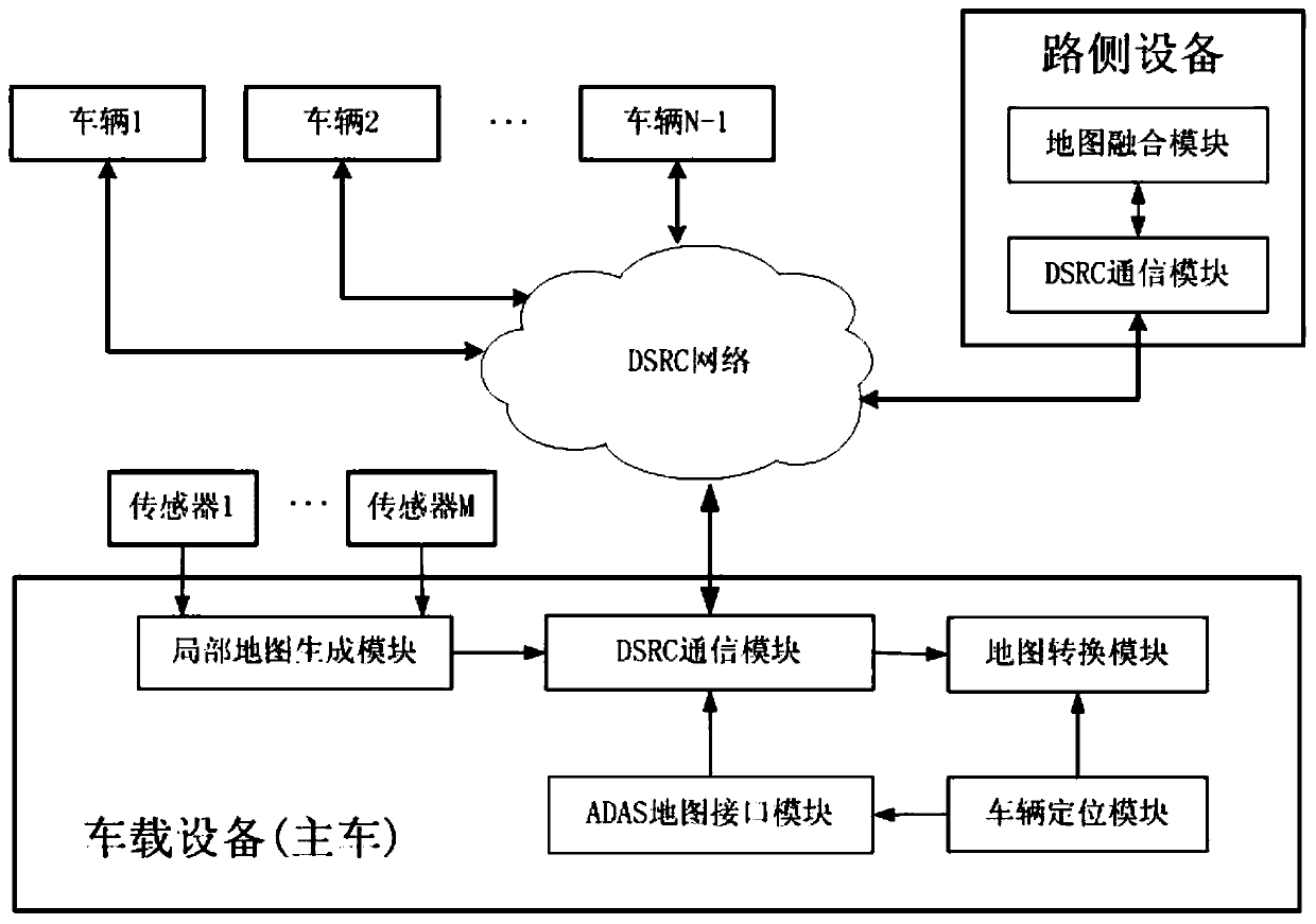 Intelligent vehicle map fusion system and method based on roadside equipment