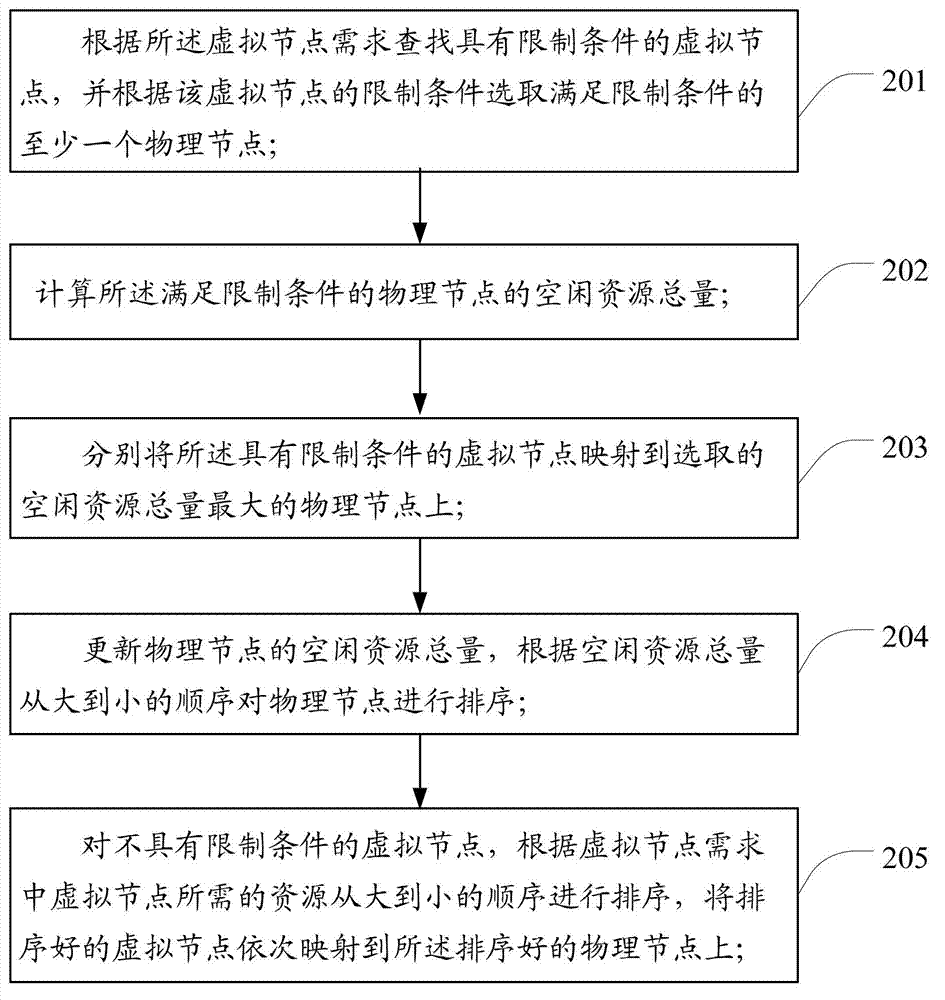 Method and device for mapping virtual network