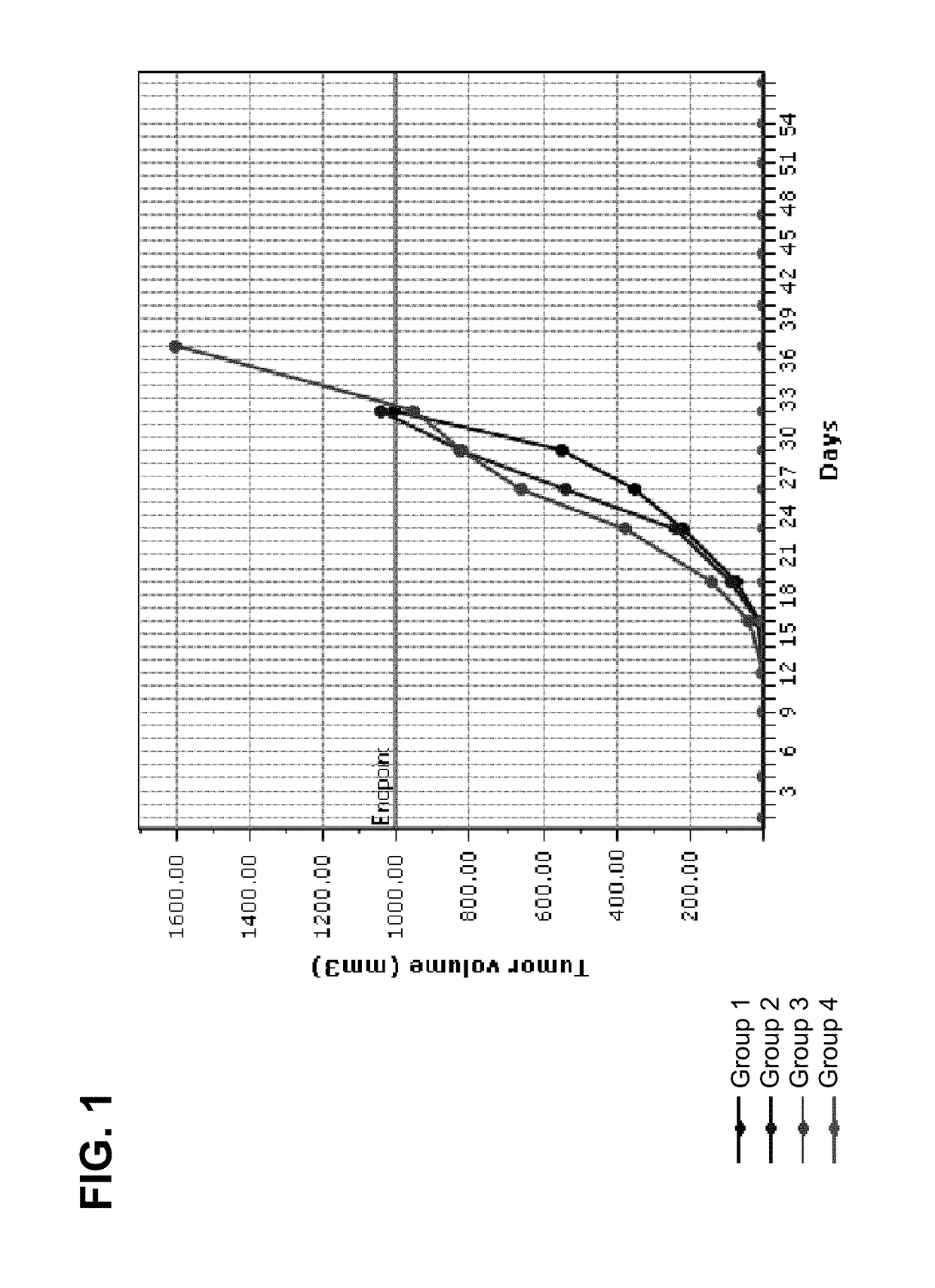 LPT-723 and immune checkpoint inhibitor combinations and methods of treatment