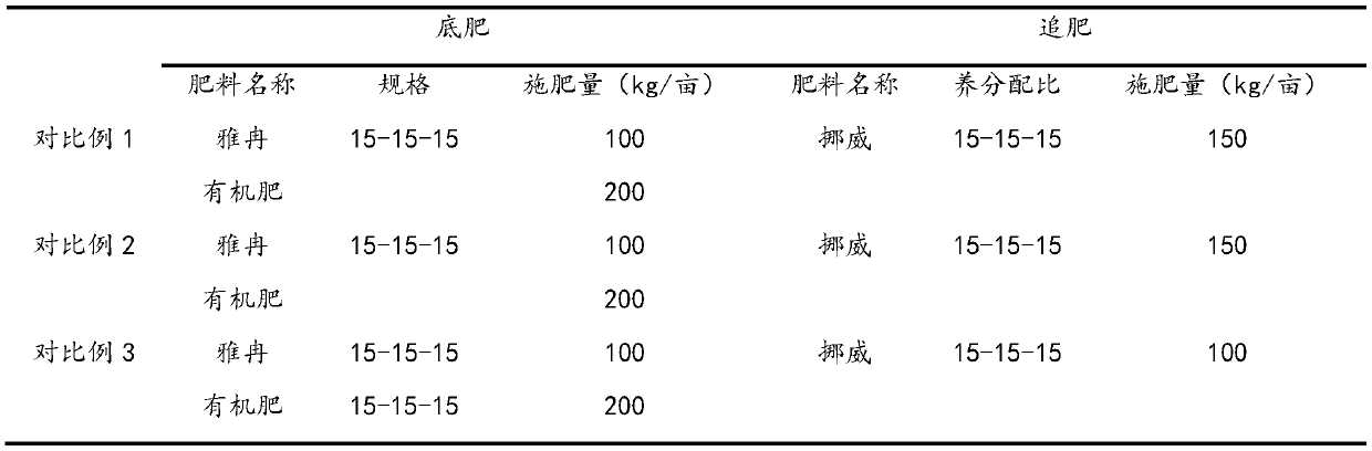 Cultivation method for pepper and three fertilizers used in cultivation method