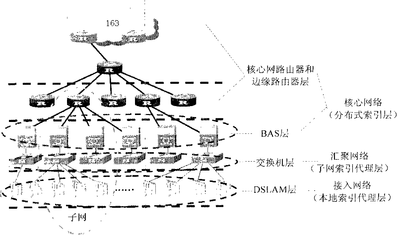 Method and device for storing and searching index information